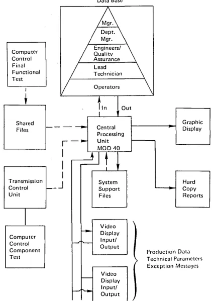 Figure 1. 01 MS Data Configuration and Flow 