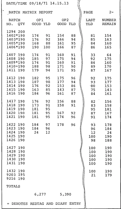 Figure 2. Typical Video Display Outputs Used by Operators 