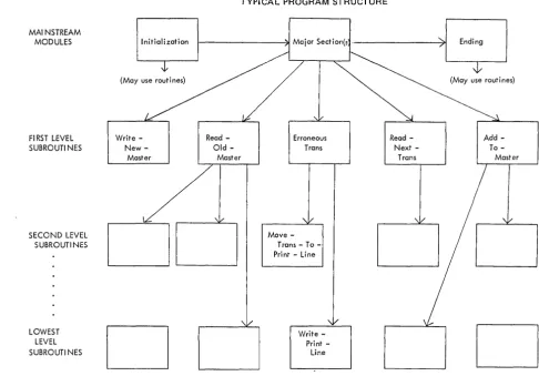 FIGURE 1 19 