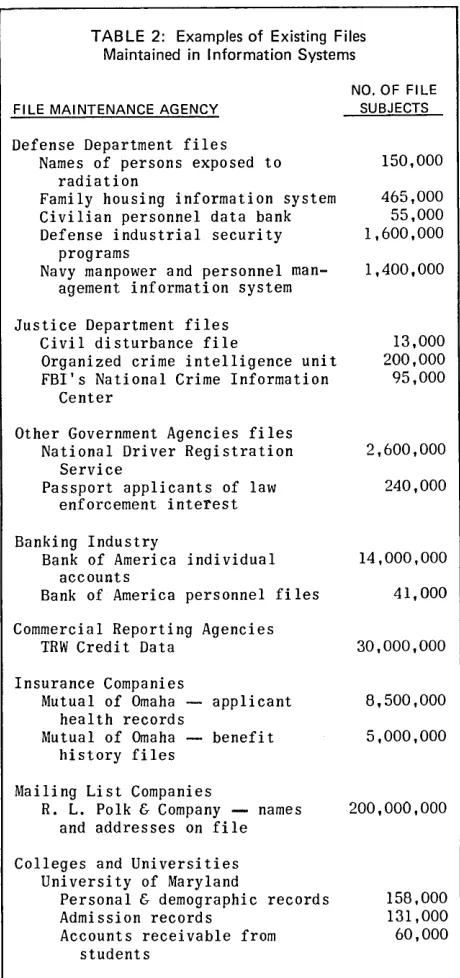 TABLE 2: Examples of Existing Files Maintained in Information Systems 