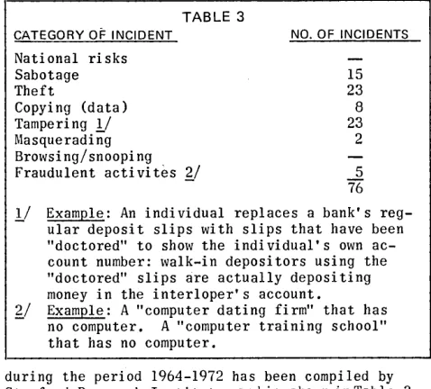 TABLE 4 and Countermeasures 