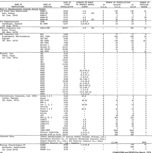 figures derived indirectly sources all or in part from information released by the manufacturer, or from reports by other likely to be informed 
