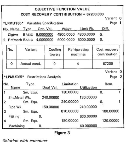 Figure 2 No. Variant 