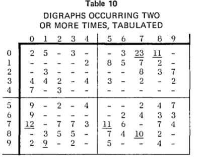 Table 10 Table 11 