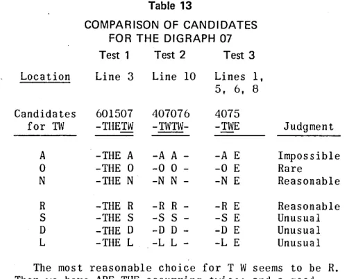 Table 13 The question that faces us is: Is one character T in use also meaning D, or do the two characters 08 as a 