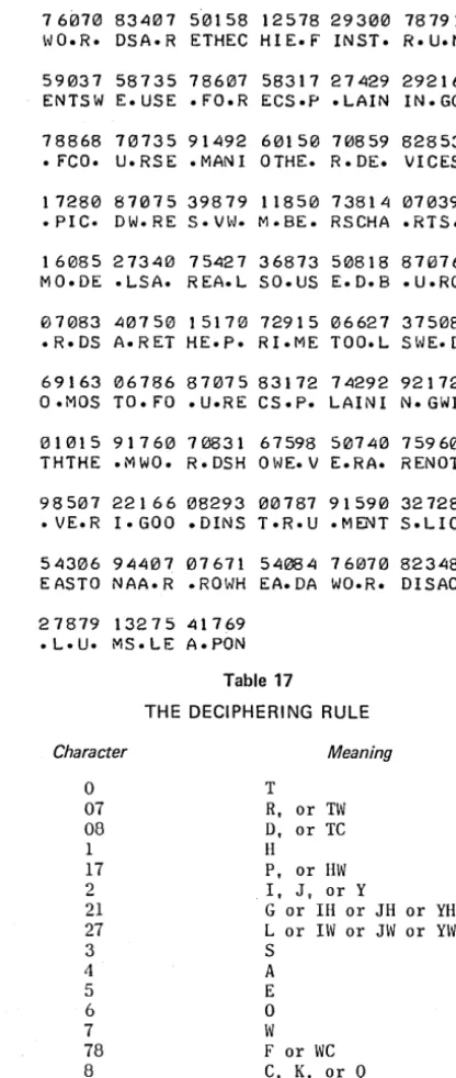 Table 17 the English language layout concerned. block is text THE DECIPHERING RULE same in English 
