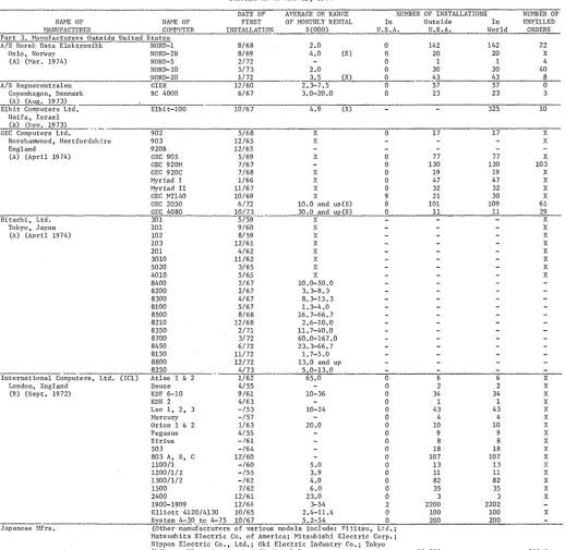 figures derived sources indirectly all or in part from information released by the manufacturer, or from reports by other likely to be informed 