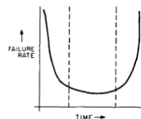 Fig. 1 b -The error rate lor computer programs. 