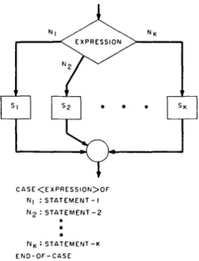 Fig. 6 -Flowchart within for a program to approximate r = 1/a a specified tolerance (for a computer without a "divide" inslruc;,tion)