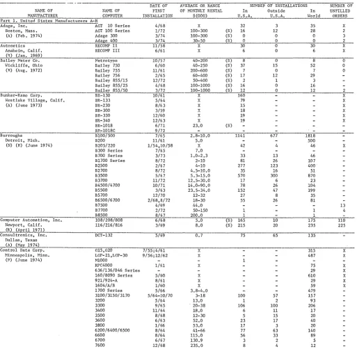 figures derived sources indirectly all or in part from information released by the manufacturer, or from reports by other likely to be Informed 