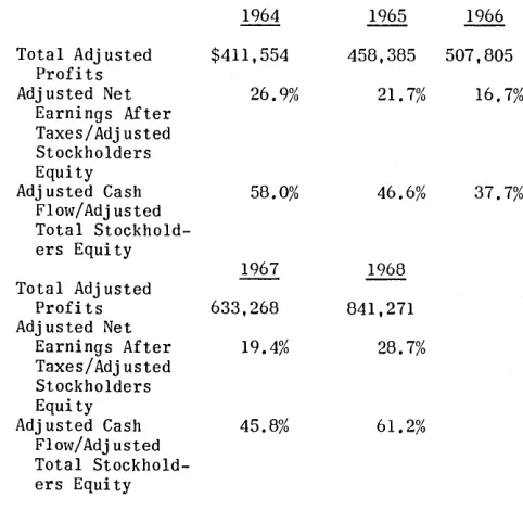 Table IV-l base IBM installed own 1968. shows IBM's share of the installed of general purpose systems for the years 1964-The figures, which are derived from IBM's measuring of the market at the time, show that believed itself to have a market share of the 