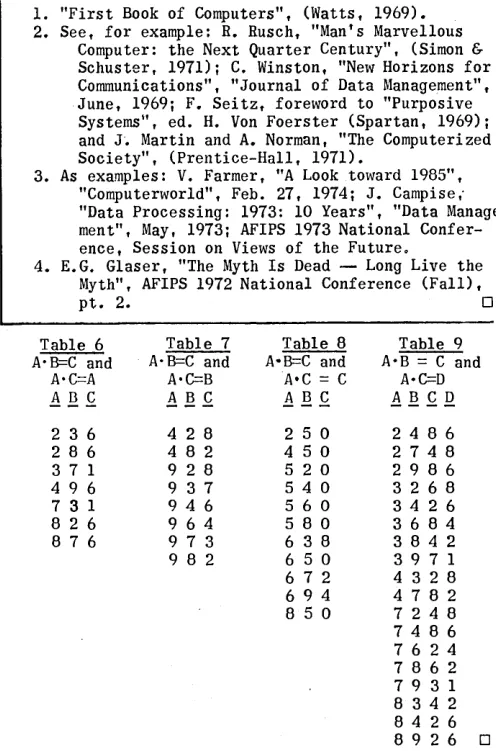 Table 7 A'B=C and 