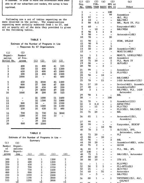 TABLE 1 