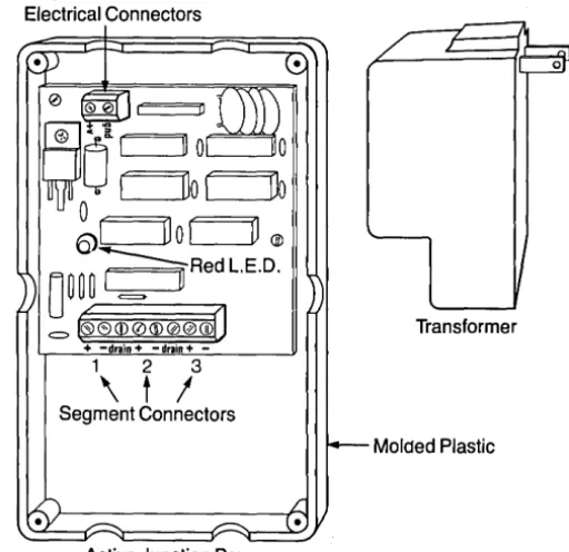 Figure 2: The Active Junction Box and Power Transformer 