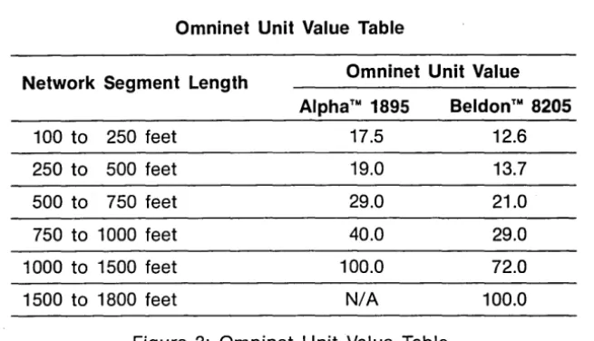 Figure 3: Omninet Unit Value Table 