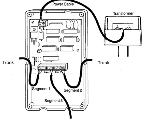 Figure 5: Creating A Network T 