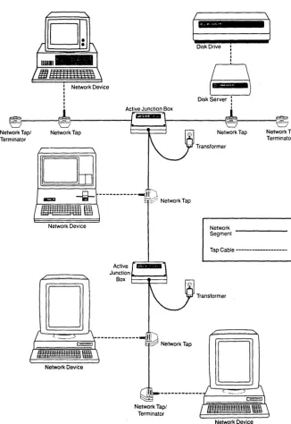 FIGURE 1: Network C om P