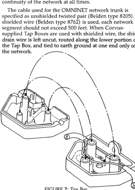 FIGURE 2: Tap Box 