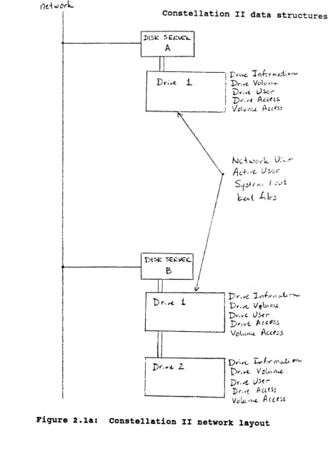 Figure 2.1a: 