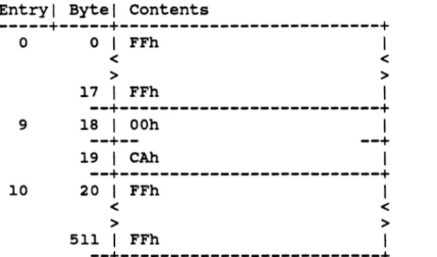 Figure 2.5b: Example system Boot Table 