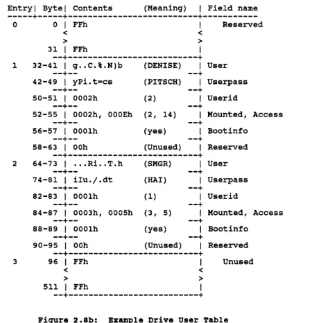 Figure 2.8b: 