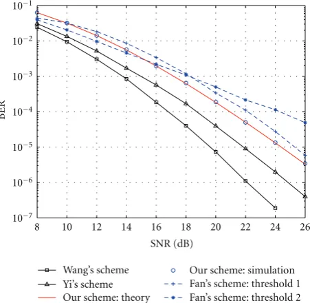 Figure 1: Diversity performance comparison with and without theSNR thresholds for diﬀerent numbers of the relays.