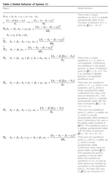 Table 2 Global behavior of System (1)