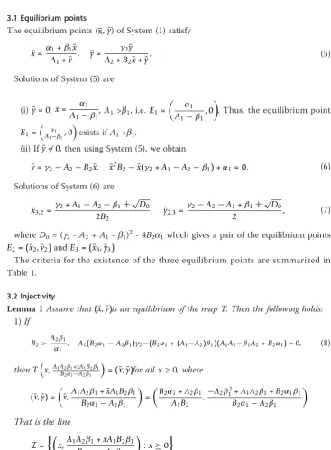 Table 1.3.2 Injectivity