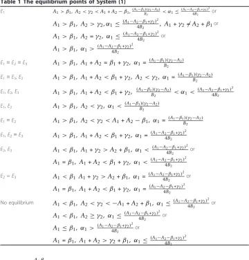Table 1 The equilibrium points of System (1)