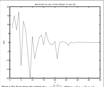 Figure 4 shows the solution when� x-2 = 9, x-1 = 12, x0 = 17.