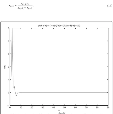 Figure 7 This figure shows the solution of xn+1 =