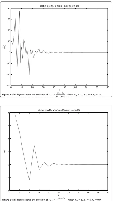 Figure 8 This figure shows the solution of xn+1 =