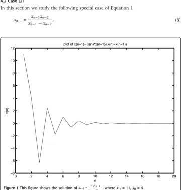 Figure 1 This figure shows the solution of xn+1 =