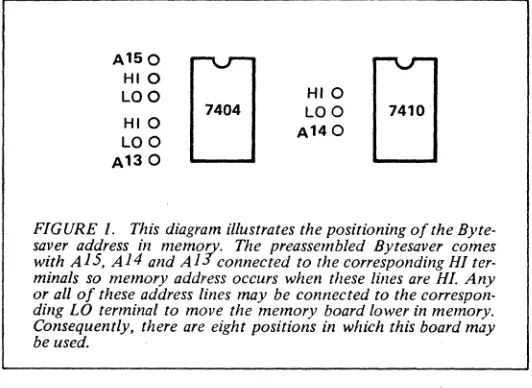 FIGURE 1. This diagram illustrates the positioning of the Byte-saver address in memory