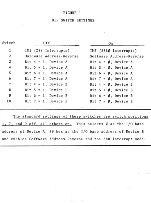 FIGURE 1 DIP SWITCH SETTINGS 