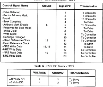 Table F - ESDI Data Signals - J2/P2
