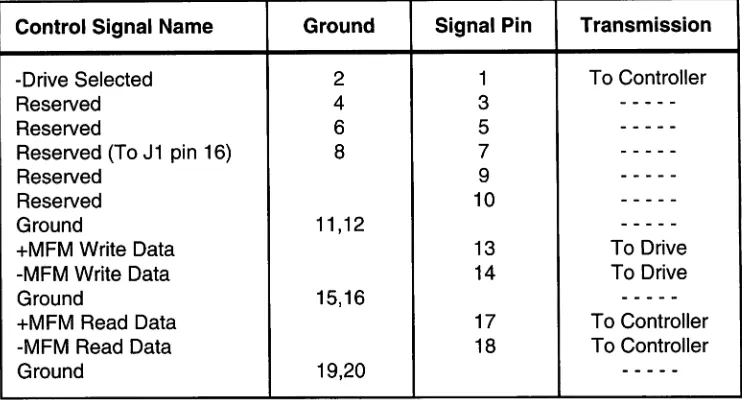 Table L - ST-506 Data Signals - J2/P2