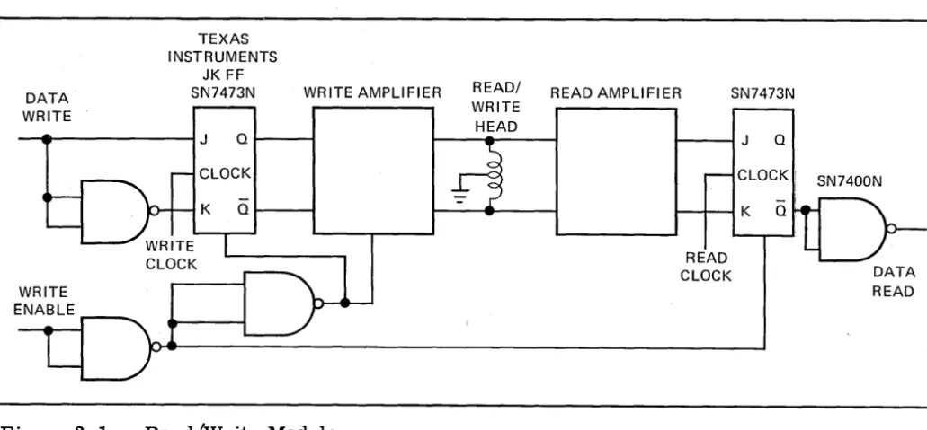 Figure 2-1 Read/Write Module 
