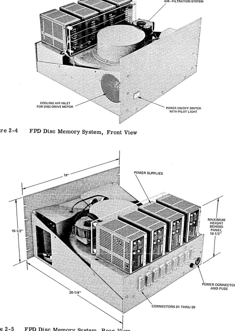 Figure 2-4 FPD Disc Memory System, Front View 
