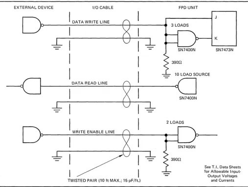 Figure 3-1 Input/Output Circuits 