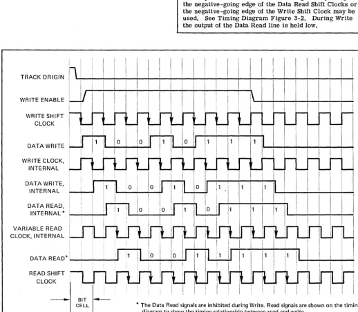 Figure 3-2 Timing Diagram 