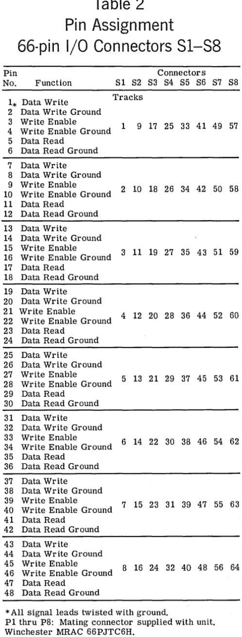 Table 2 Assignment 