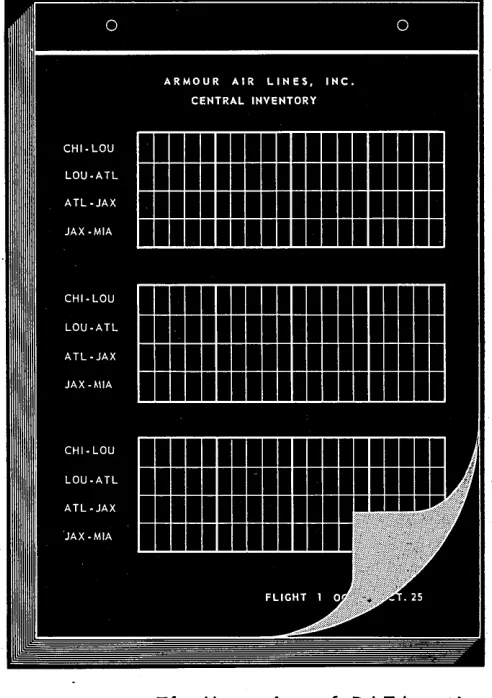 Figure 3. Centralized inventory ledger containing the inventory record for with each page one flight for one day