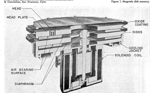 Figure 1. Magnetic disk memory. 