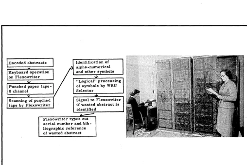Figure 5. Selector operations. 