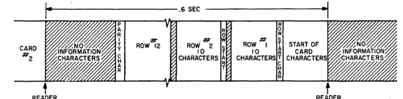 Fig. 3: Error rate versus data accuracy 