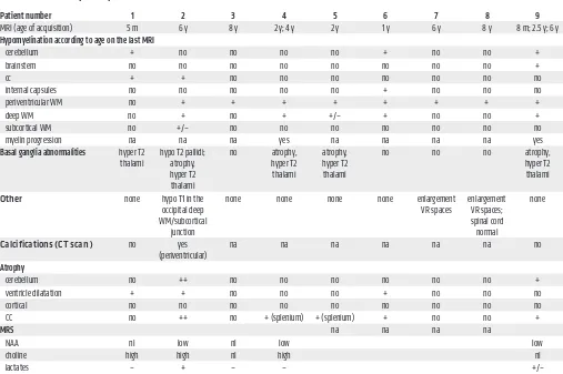 Table 4. MRI descriptions patients 1-9