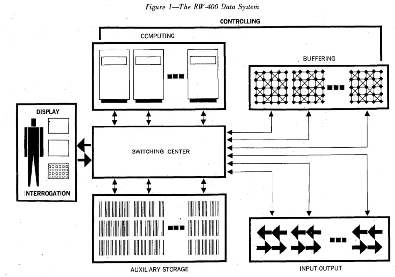 Figure  1 -T he  R W ·400  Data  System 