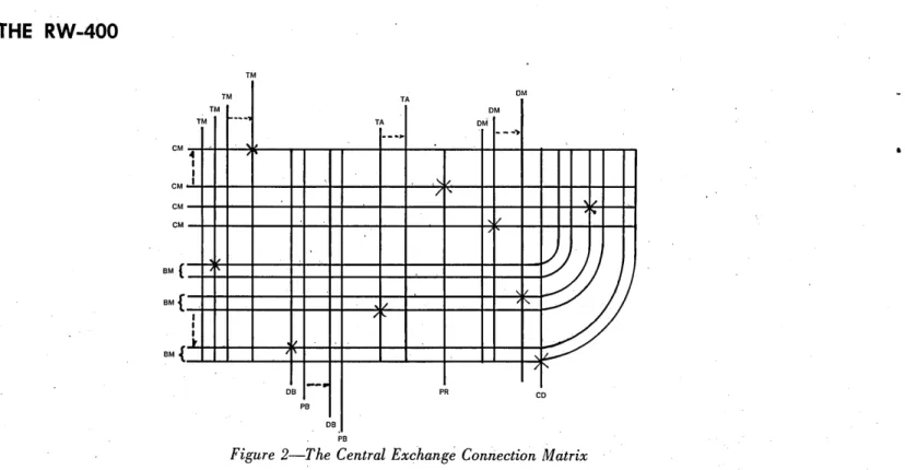 Figure  2-The Central  Exchange  Connection  Matrix 