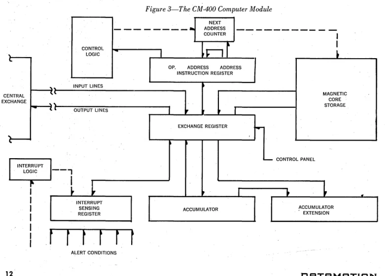 Figure 3-The CM·400 Computer Module 
